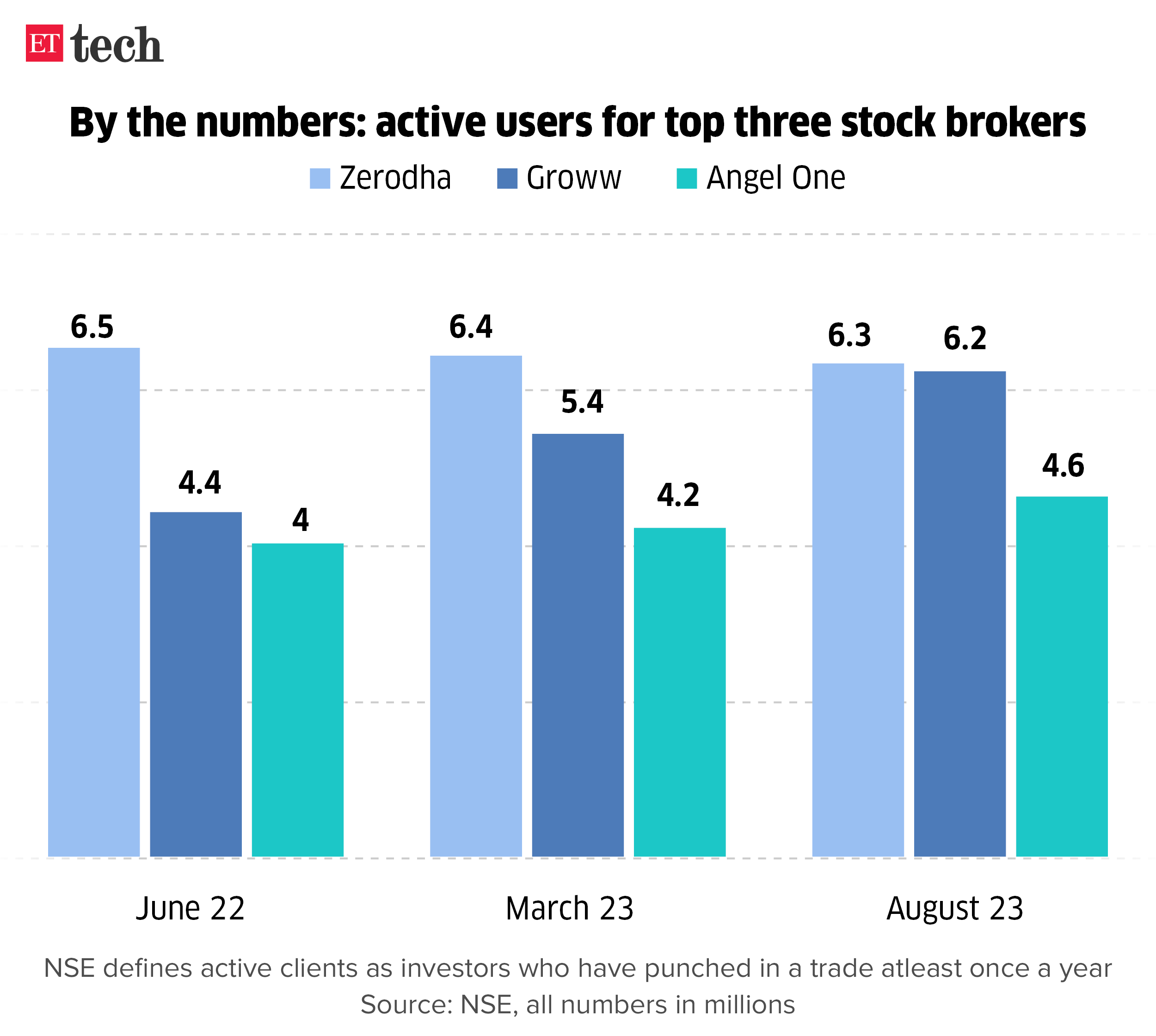 top three stock brokers_Graphic_ETTECH_2